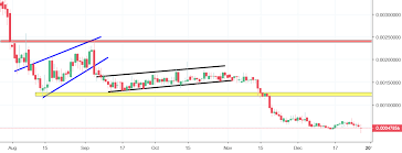 Pundi X Analysis All Time Lows