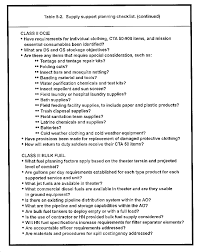 Fdw dining table set dining table dining room table set for small spaces kitchen table and chairs for 4 table with chairs home furniture rectangular modern 4.2 out of 5 stars 1,948 $189.99 $ 189. Fm 54 40 Chptr 5 Supply Support