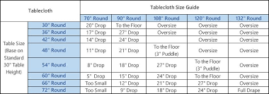 tablecloth sizing chart ifabric