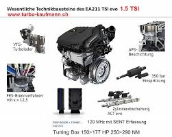 Pin Von Kaufmann Marco Auf Chiptuning Turbolader Reparatur Zylinder