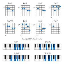 Em7 E Minor Seven 7 Guitar Piano Chords Diagrams Inversions