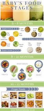 Baby S Food Stages Infographic Http Newborn Baby Care Us Baby Food Recipes Homemade Baby Foods Food