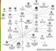 17 Problem Solving Freemason Organization Chart