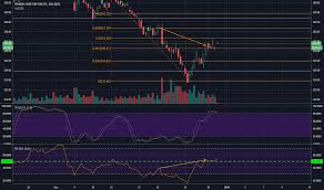 Ivv Stock Price And Chart Amex Ivv Tradingview