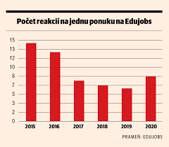 We did not find results for: Hovorme O Tom Ze Platy UciteÄ¾ov Su Uz Dostojne Trend