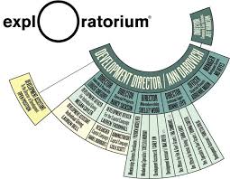 great org chart organizational chart chart design