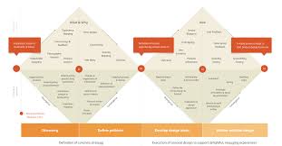 User Experience Is User Research In 2020 User Experience Problem Statement User Experience Design