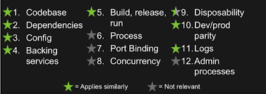 Applying The Twelve Factor App Methodology To Serverless Applications Aws Compute Blog