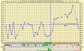 Nuolauzos Lipnus Priedas Bbt During Pregnancy Yenanchen Com