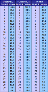 2018 19 draft model update part iii blue bullet draft pick