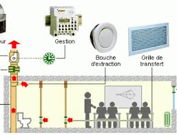 Ventilation Double Flux Energie Plus Le Site