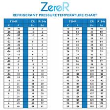Zeror Ac Refrigerant Charging Hose And Can Tap R12 R22 Air Conditioning