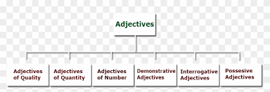 With this list of personality adjectives, the days of searching for those perfect words to describe someone are over. Adjectives Of Quality Adjective Of Quality Describe Signage Hd Png Download 900x490 3527060 Pngfind