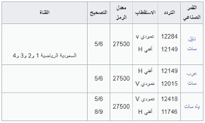 تردد الاخبارية السعودية الالكترونية