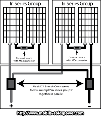 How you wire your panels impacts the performance of your system, and determines the choice of inverter and charge controller. Off Grid Solar Wires And Connectors Mobile Solar Power Made Easy