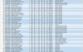 All saints kebulonik academy in nandi. Kcpe Results 2019 Analysis Kcpe Full List Of All Top Schools 2019