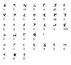 The korean alphabet, known as hangul in south korea and chosŏn'gŭl in north korea, is a writing system for the korean language created by king sejong the great in 1443. Google Translate English To Korean Letters Hviv Org