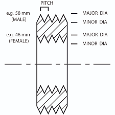 For this purpose, a pitch gauge can be used (figure 5). How To Measure Threads The Photographers Machinist