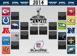 If the season ended today. 2014 Nfl Playoffs Nfl Playoff Bracket Nfl Playoffs Nfl Playoff Picture
