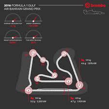 Formula 1 / bahrain gp race report. Der Gp Von Bahrain Aus Brembos Sicht Brembo Official Website