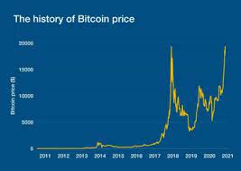 Harga Bitcoin Hari Ini Dan Faktor Yang Memengaruhinya