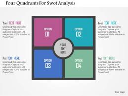 business diagram four quadrants for swot analysis