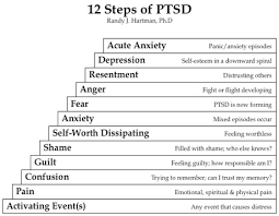 ptsd resources powered by doodlekit