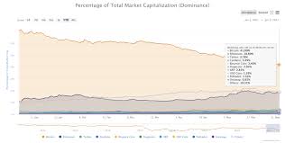 Both bitcoin the nyse are overdue for one last crash and this one will be more extreme than our previous crash. D5sa Kbstoeexm