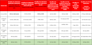 Kuching:the sarawak government is planning to set up international boarding high schools in four key locations in the state. Postgraduate Studies