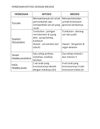 Misalnya di bagian ujung batang, akar, dan di bagian kambium. Perbedaan Mitosis Dengan Meiosis