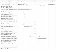 Minerals Free Full Text The Albitization Of K Feldspar