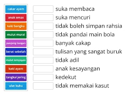 Simpulan bahasa berasaskan anggota badan Simpulan Bahasa Une Las Correspondencias