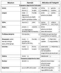Des épisodes de perte de l'audition sont possibles. L Art De Soigner En Soins Palliatifs 4 Les Besoins Biophysiques Presses De L Universite De Montreal