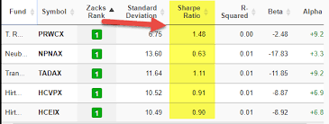 See full list on wallstreetmojo.com Sharpe Ratio Comprehensive Guide With Excel Examples