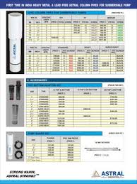 Astral Submersible Pipe Price List | PDF | Leisure