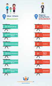 Bei einem unfall oder bei einem versehentlichen missgeschick können sie. Haftpflichtversicherung Kind Infos Bei Privatehaftpflichtversicherung De