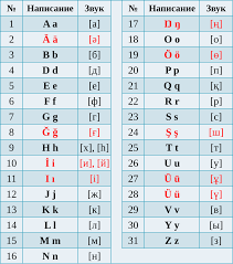 Pick up one of the best manual or electric can openers of 2020 to add to your kitchen lineup. File 2021 Kazakh Latin Alphabet Table Ru Svg Wikimedia Commons