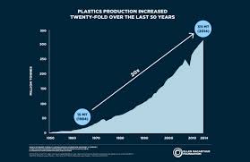 Facts About The Ocean Plastic Pollution Solutions Ocean