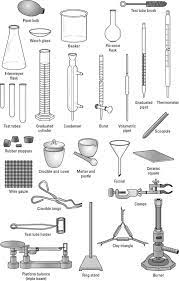 Diagram Of Common Lab Equipment Such As An Erlenmeyer Flask Beaker And Condenser Among Others Chemistry Lab Equipment Chemistry Classroom Ap Chemistry