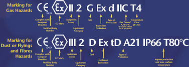 Atex Standards Instrumentation Tools