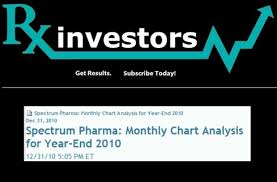 Spectrum Pharma Monthly Chart Analysis For Year End 2010