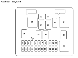 1988 chevy silverado fuse box. 2010 Chevy Express Van Fuse Box Wiring Diagram Dress Delta C Dress Delta C Cinemamanzonicasarano It
