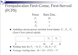 Check spelling or type a new query. Penjadwalan Cpu