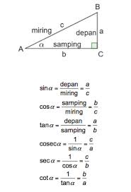 ☑ tulis paragraf pengantar sebelum pembaca sampai kepada rumusan masalah. Trigonometri Pengertian Sejarah Dan Rumus Fungsi Kumparan Com