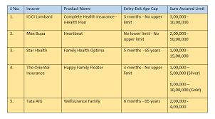 Plan and network types — hmo, ppo, pos, and epo: Family Health Insurance Buy Family Health Plan Best Mediclaim Policy