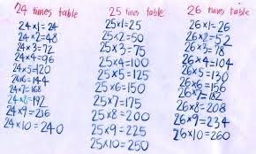 26 Multiplication Table Chart Achievelive Co