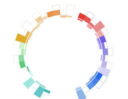 Behind The Curve Of My Bar Donut Chart