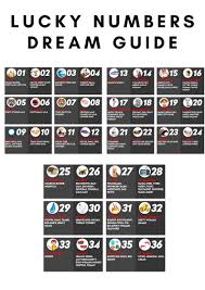 Lucky Numbers And Fafi Dream Guide Lucky Numbers For Lottery Dream Guide My Lucky Numbers