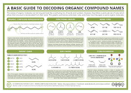 A Basic Guide To Decoding Organic Compound Names Compound