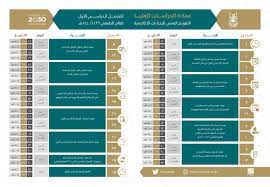 جامعة ام القرى الدراسات العليا. Ø§Ù„ØªÙ‚ÙˆÙŠÙ… Ø§Ù„Ø²Ù…Ù†ÙŠ Ù„Ù„Ø¥Ø¬Ø±Ø§Ø¡Ø§Øª Ø§Ù„Ø£ÙƒØ§Ø¯ÙŠÙ…ÙŠØ© Ù„Ù„Ø¹Ø§Ù… Ø§Ù„Ø¯Ø±Ø§Ø³ÙŠ 1439Ù‡Ù€ 1440Ù‡Ù€ Ù„Ù„Ø¯Ø±Ø§Ø³Ø§Øª Ø§Ù„Ø¹Ù„ÙŠØ§ Ø¹Ù…Ø§Ø¯Ø© Ø§Ù„Ø¯Ø±Ø§Ø³Ø§Øª Ø§Ù„Ø¹Ù„ÙŠØ§ ÙˆÙƒØ§Ù„Ø© Ø§Ù„Ø¬Ø§Ù…Ø¹Ø© Ù„Ù„Ø¯Ø±Ø§Ø³Ø§Øª Ø§Ù„Ø¹Ù„ÙŠØ§ ÙˆØ§Ù„Ø¨Ø­Ø« Ø§Ù„Ø¹Ù„Ù…ÙŠ Ø¬Ø§Ù…Ø¹Ø© Ø£Ù… Ø§Ù„Ù‚Ø±Ù‰
